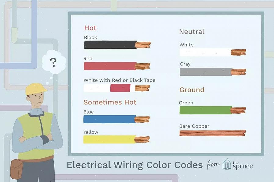 De fem grundläggande färgscheman som används för NM-kabeln i bostadsbyggande är vita