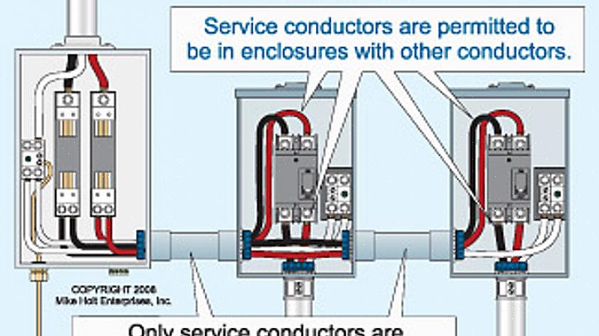 Overhead-serviceflöden inkluderar kraftstänger som stränger matarledningar från elföretagets stolpe