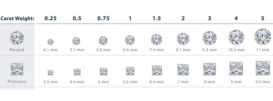 Att köpa en diamant kan vara en viktig (och dyr) händelse