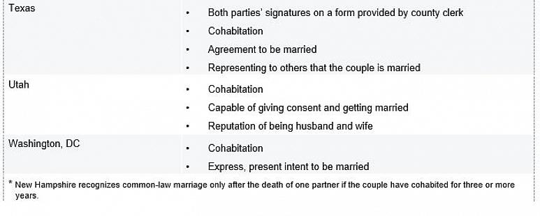 Följande dokument kan vara till hjälp för att bevisa ditt gemensamma lagliga äktenskap
