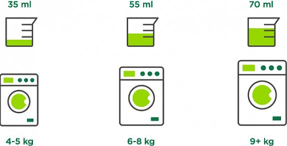 Den optimala mängden tvättmedel för flytande tvättmedel för en högeffektiv tvättmaskin är två teskedar