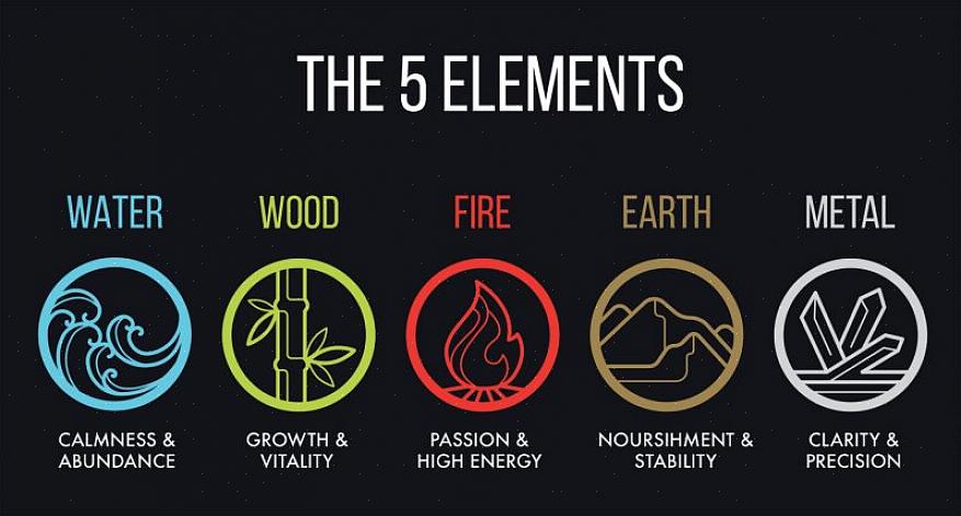 Jordens feng shui-elementens energi ger näring