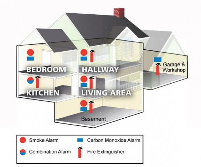 När ska du skaffa kolmonoxid (CO) -detektorer till ditt hem