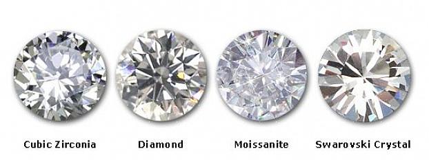 Cubic Zirconia (CZ) är ett billigt diamantalternativ med många av samma egenskaper som en diamant