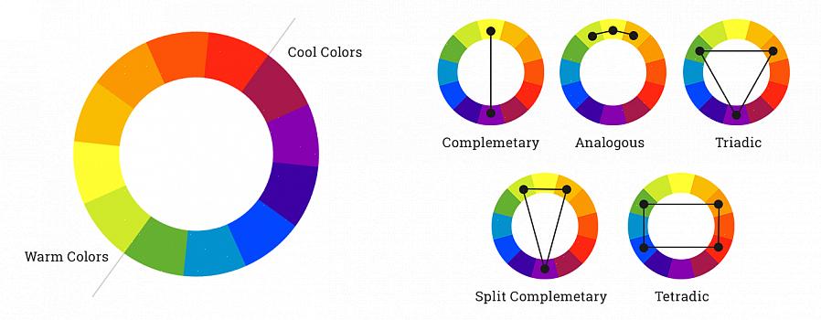 Analoga färger är bland de lättaste att hitta på färghjulet