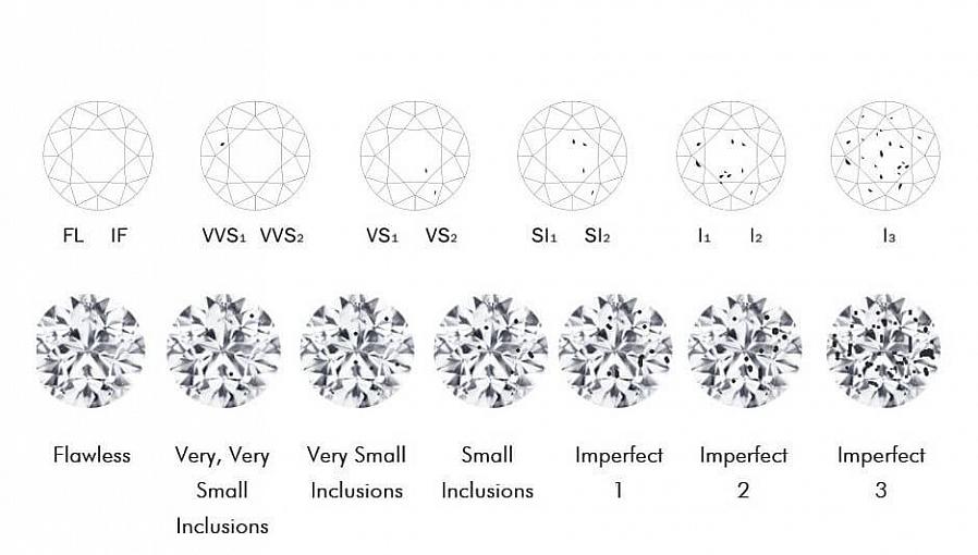 Färglösa kornlinjer påverkar vanligtvis inte diamantens klarhet om de inte finns i stora massor
