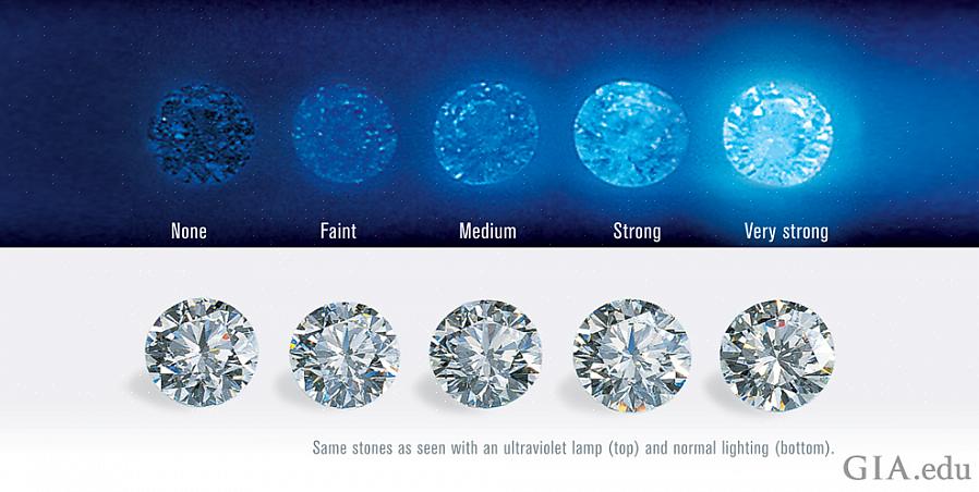 Rapporter om diamantsortering avslöjar också färgen som produceras av en diamants fluorescens