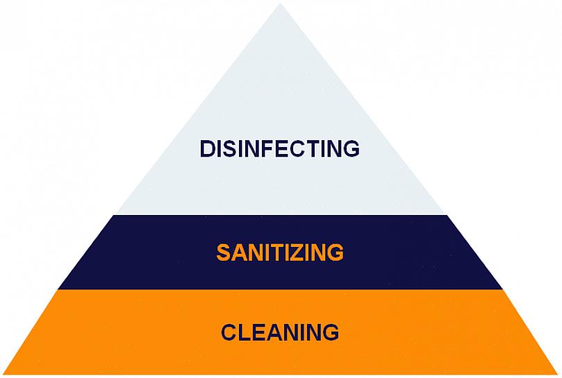 Att städa upp huset eller någon bostadsyta är en generisk term som betyder olika saker för olika människor