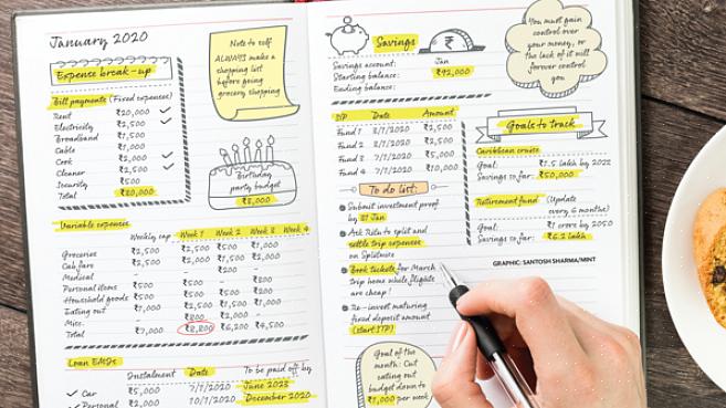 Fördesignad planerare är möjligheten att anpassa din bullet journal till din avsikt
