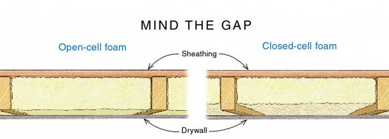 Eftermontering av väggisolering är ett diskutabelt ämne eftersom det inte finns något enda rätt svar
