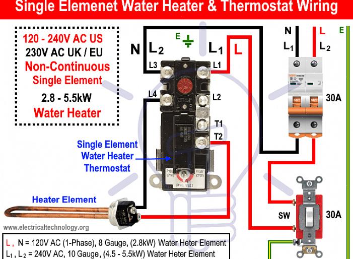De elektriska ledningsanslutningarna för en varmvattenberedare görs vid en inbyggd kopplingsdosa på toppen
