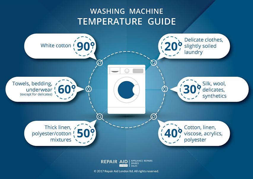 Kommersiella tvättmedel kan säkert användas i alla vattentemperaturer