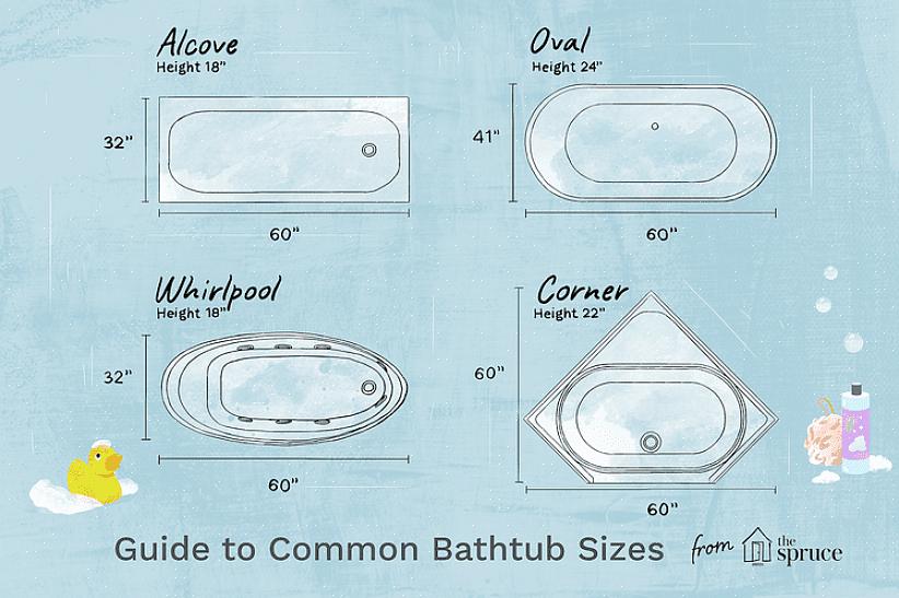 Jämförelse av ett oval badkar i standardstorlek med ett alkovbad av samma storlek (152 centimeter) visar
