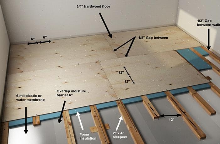 Efter att du har isolerat betonggolvet kan du installera vilken golvyta du vill
