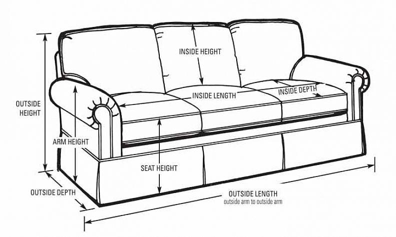 Mät bredden från arm till arm eftersom det oftast är den bredaste delen av soffan