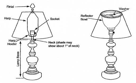 Lampskärm för en bordslampa