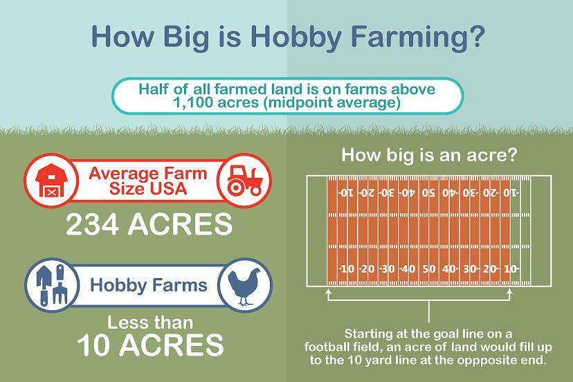 Hobbyodling innebär att du inte försöker driva ett lantbruksföretag där dina jordbruksprodukter kommer
