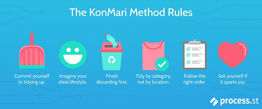 KonMari-metoden betonar att städa allt på en gång istället för i små steg
