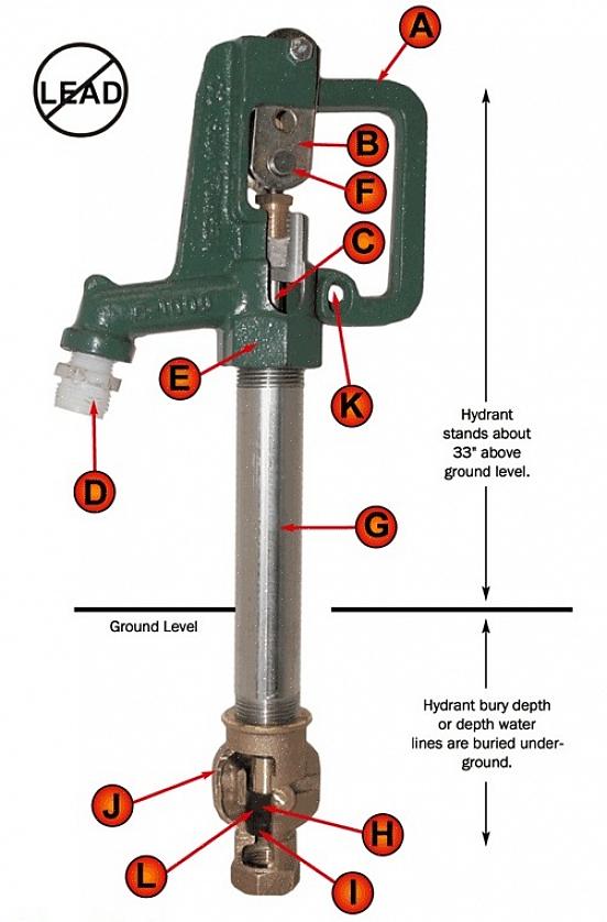 Sätt tillbaka pumpstången i ställröret tills kolven är helt mot ventilsätet längst ner på stödröret