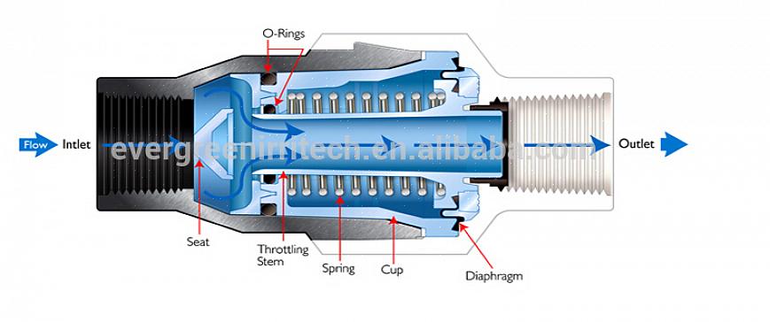 En vattentrycksregulator (kallas ibland en tryckreduceringsventil eller PRV) är en specialiserad VVS-ventil