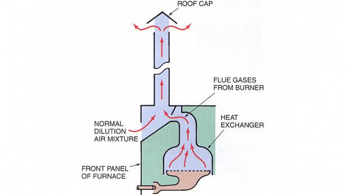 Till skillnad från konventionella ugnar använder en kondenserande ugn ofta en förseglad förbränningskammare