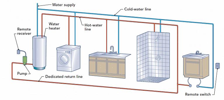 Läs Hur får man "direkt" varmvatten med en vanlig varmvattenberedare