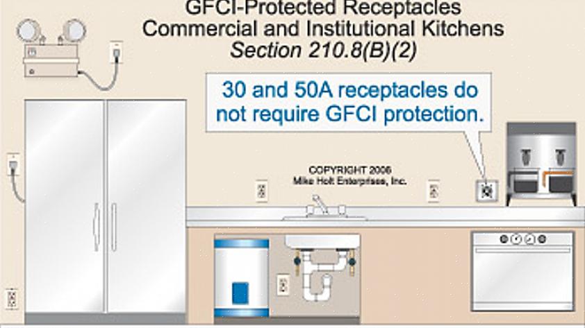 Om en krets redan är skyddad av en AFCI-brytare kan du installera ett standard GFCI-uttag var Koden kräver